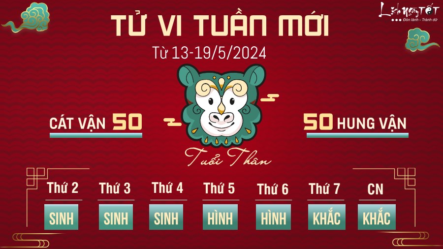 Tu vi tuan moi cua 12 con giap tu 13 - 19/5/2024 - than