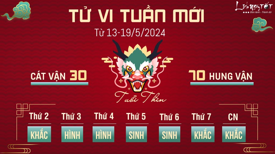 Tu vi tuan moi cua 12 con giap tu 13 - 19/5/2024 - thin