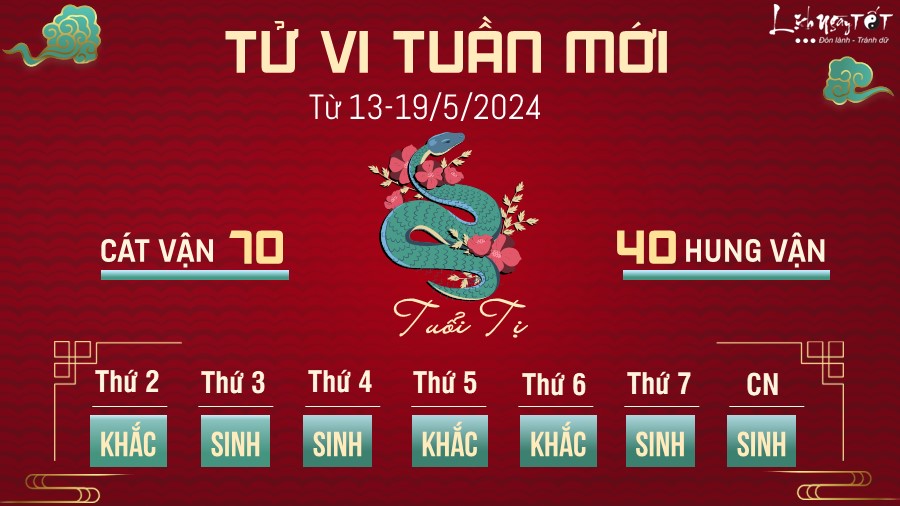 Tu vi tuan moi cua 12 con giap tu 13 - 19/5/2024 - ti