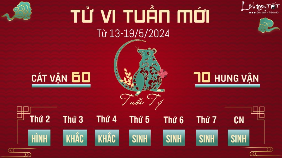 Tu vi tuan moi cua 12 con giap tu 13 - 19/5/2024 - ty