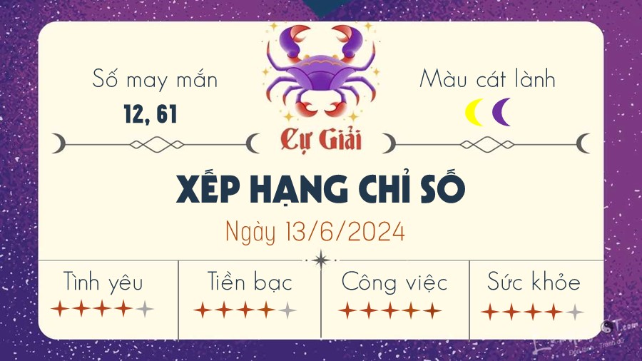 Tu vi ngay 13/6/2024 cua 12 cung hoang dao - Cu Giai