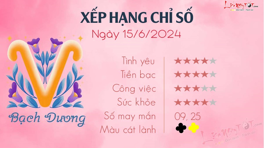 Tu vi thu 7 ngay 15/6/2024 cua 12 cung hoang dao - Bach Duong