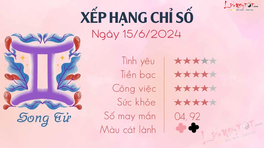 Tu vi thu 7 ngay 15/6/2024 cua 12 cung hoang dao - Song Tu