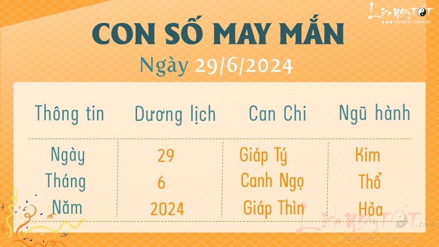 Con so may man hom nay 29/6/2024