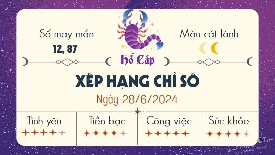 Tu vi hang ngay 28/6/2024 - Ho Cap