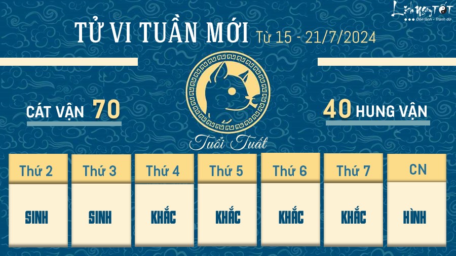 Tu vi tuan moi cua 12 con giap tu 15-21/7/2024 - Tuat