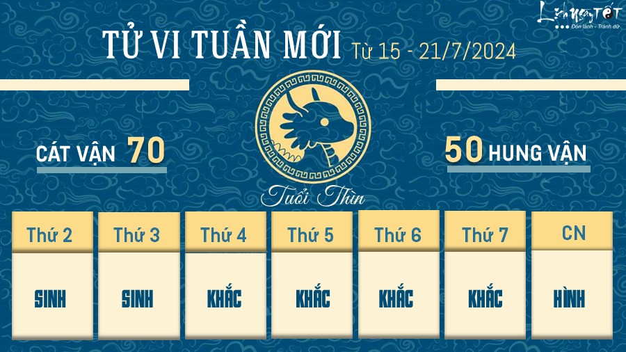 Tu vi tuan moi cua 12 con giap tu 15-21/7/2024 - Thin