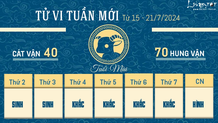 Tu vi tuan moi cua 12 con giap tu 15-21/7/2024 - Mui