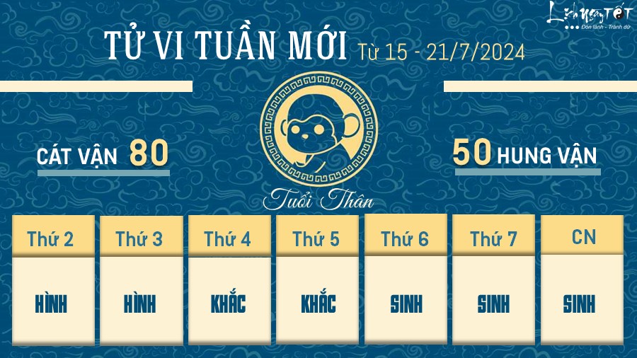 Tu vi tuan moi cua 12 con giap tu 15-21/7/2024 - Than