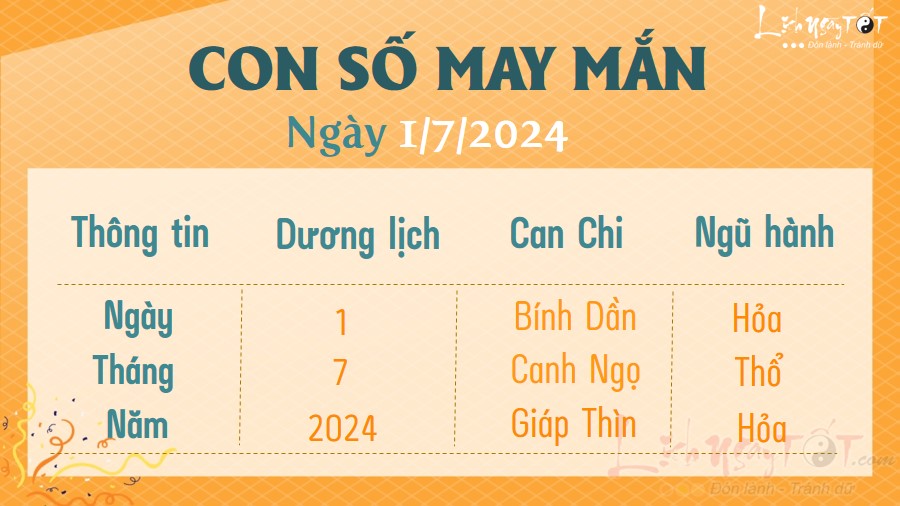 Con so may man hom nay 1/7/2024