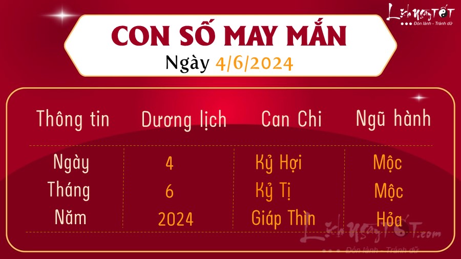 Con so may man hom nay 4/6/2024