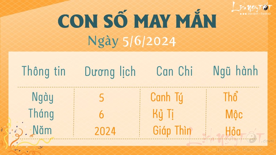 Con so may man hom nay 5/6/2024
