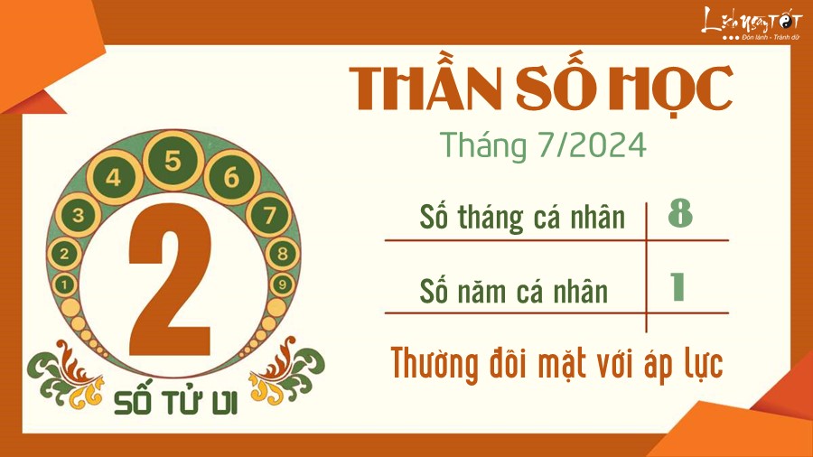 Boi than so hoc thang 7/2024 - So tu vi 2