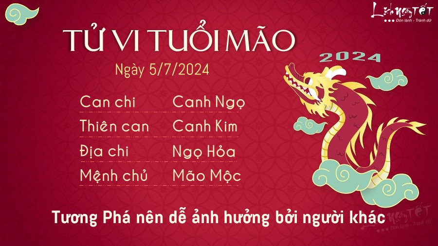 Tu vi hang ngay 5/7/2024 cua 12 con giap - tuoi Mao