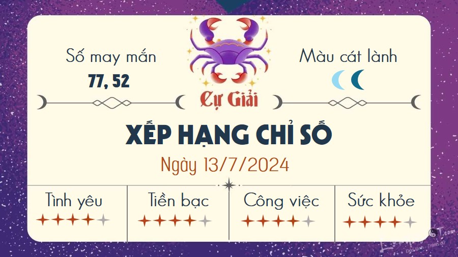 Tu vi hang ngay 13/7/2024 - Cu Giai