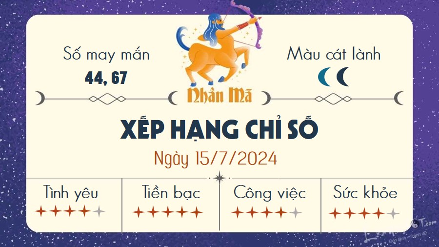 Tu vi hang ngay 15/7/2024 - Nhan Ma