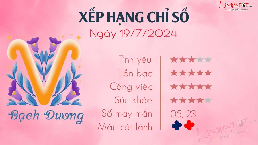 Tu vi ngay 19/7/2024 cua 12 cung hoang dao - Bach Duong