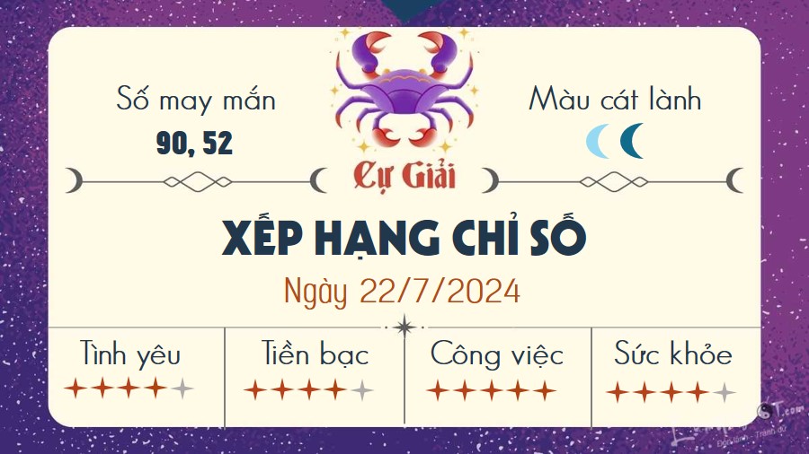 Tu vi hang ngay 22/7/2024 - Cu Giai