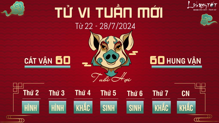 Tu vi tuan moi cua 12 con giap tu 22 - 28/7/2024 - Hoi