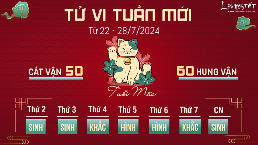 Tu vi tuan moi cua 12 con giap tu 22 - 28/7/2024 - Mao