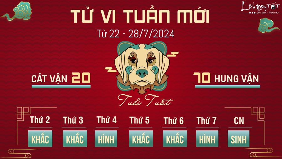 Tu vi tuan moi cua 12 con giap tu 22 - 28/7/2024 - Tuat