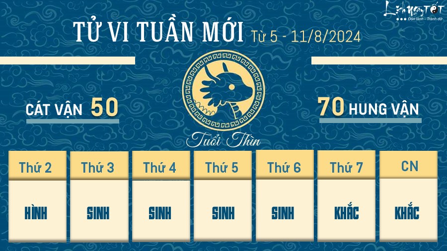 Tu vi tuan moi cua 12 con giap tu 5 - 11/8/2024 - Thin