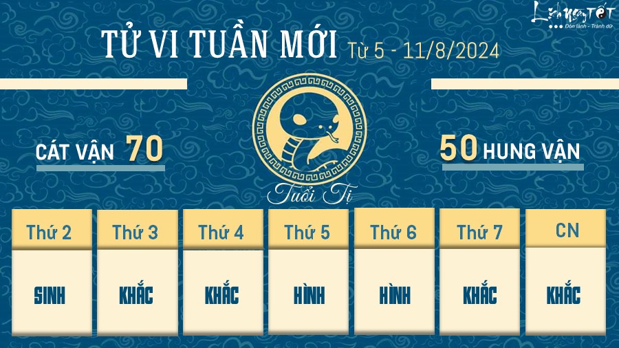 Tu vi tuan moi cua 12 con giap tu 5 - 11/8/2024 - Ti