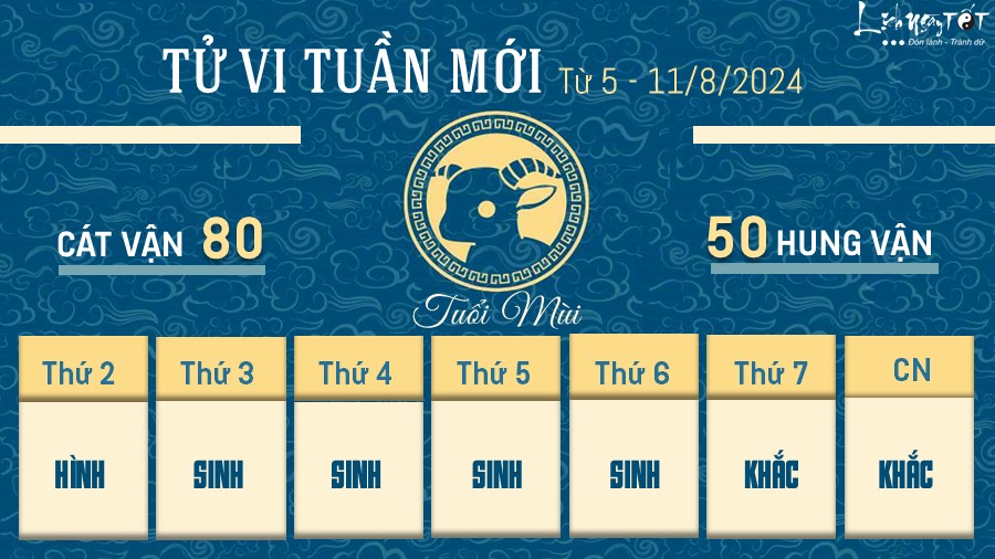 Tu vi tuan moi cua 12 con giap tu 5 - 11/8/2024 - Mui