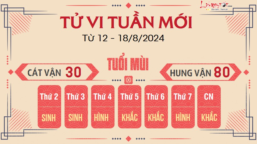 Tu vi tuan moi cua 12 con giap tu 12 - 18/8/2024 - Mui