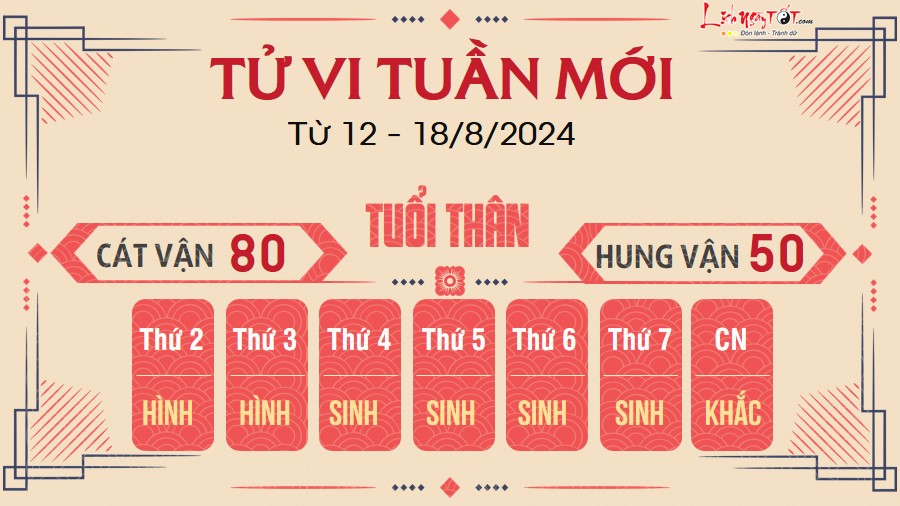 Tu vi tuan moi cua 12 con giap tu 12 - 18/8/2024 - Than