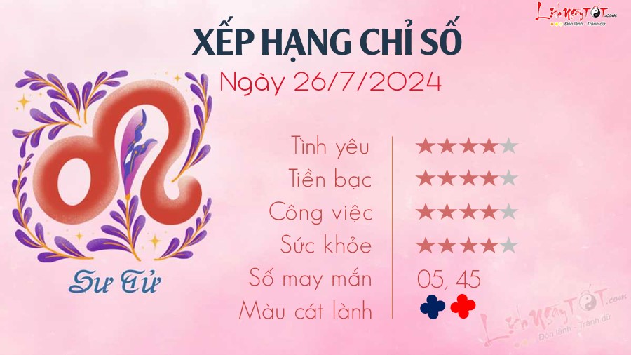 Tu vi ngay 26/7/2024 cua 12 cung hoang dao - Su Tu