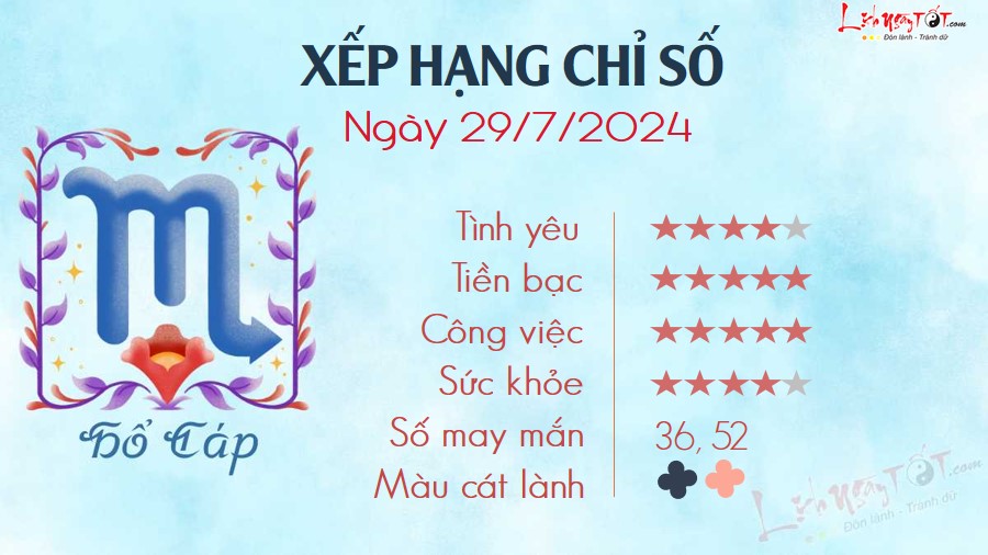 Tu vi hang ngay 29/7/2024 - Ho Cap