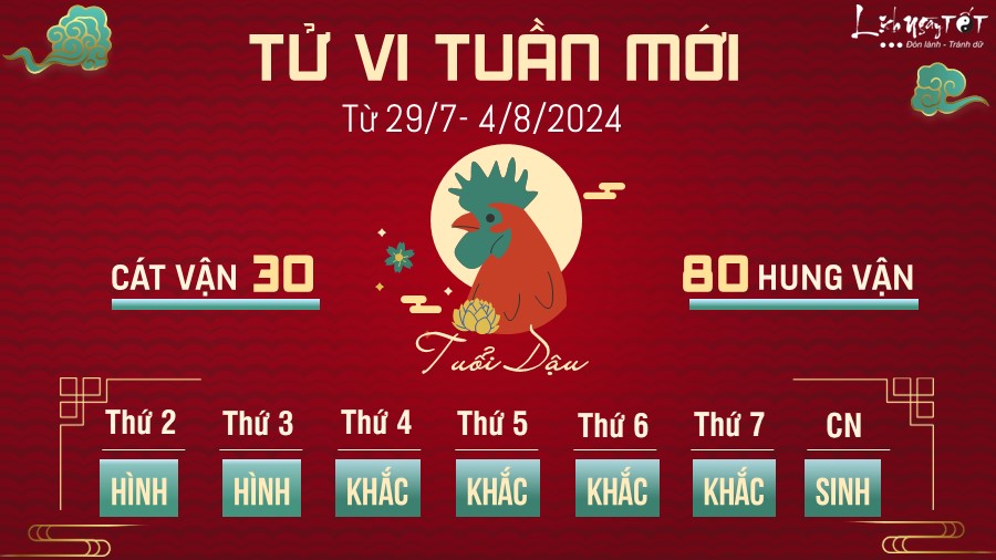 Tu vi tuan moi cua 12 con giap tu 29/7- 4/8 - Tuoi Dau