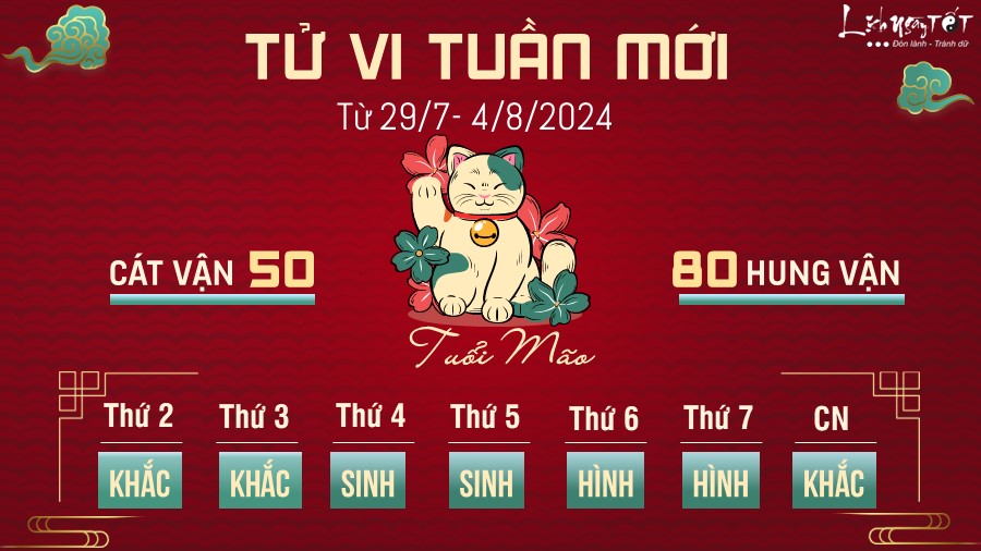 Tu vi tuan moi cua 12 con giap tu 29/7- 4/8 - Tuoi Mao