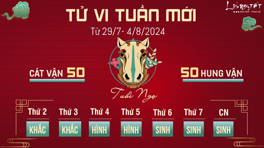 Tu vi tuan moi cua 12 con giap tu 29/7- 4/8 - Tuoi Ngo