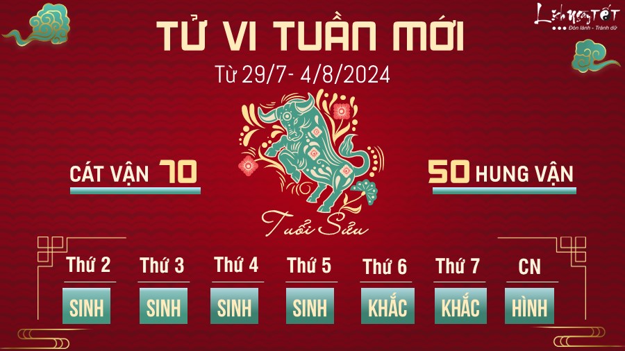 Tu vi tuan moi cua 12 con giap tu 29/7- 4/8 - Tuoi Suu