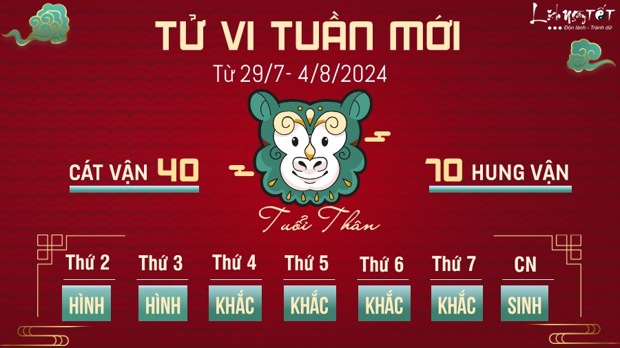 Tu vi tuan moi cua 12 con giap tu 29/7- 4/8 - Tuoi Than