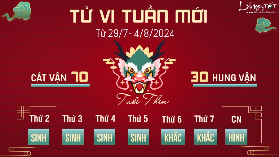 Tu vi tuan moi cua 12 con giap tu 29/7- 4/8 - Tuoi Thin