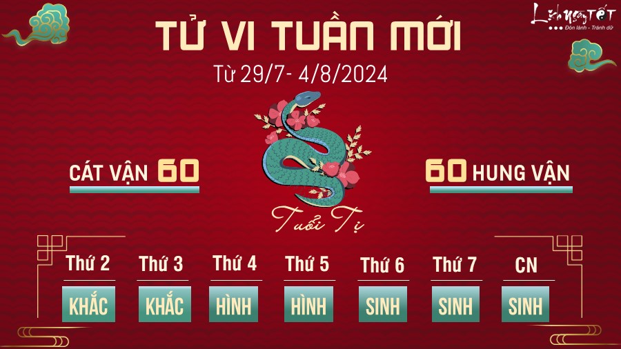 Tu vi tuan moi cua 12 con giap tu 29/7- 4/8 - Tuoi Ti