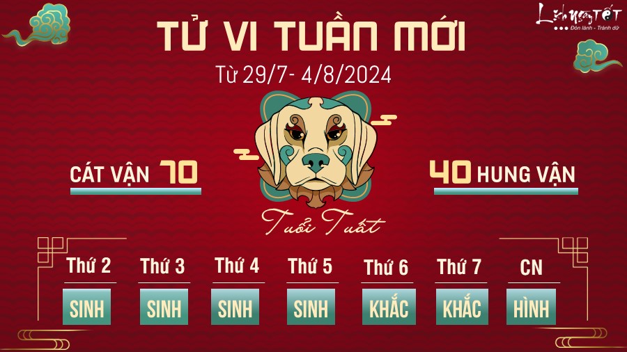 Tu vi tuan moi cua 12 con giap tu 29/7- 4/8 - Tuoi Tuat