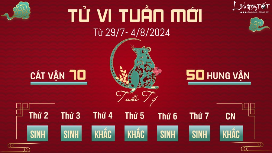 Tu vi tuan moi cua 12 con giap tu 29/7- 4/8 - Tuoi Ty