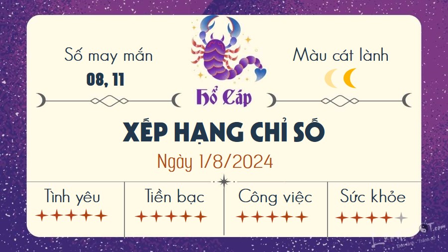 Tu vi hang ngay 1/8/2024 - Ho Cap