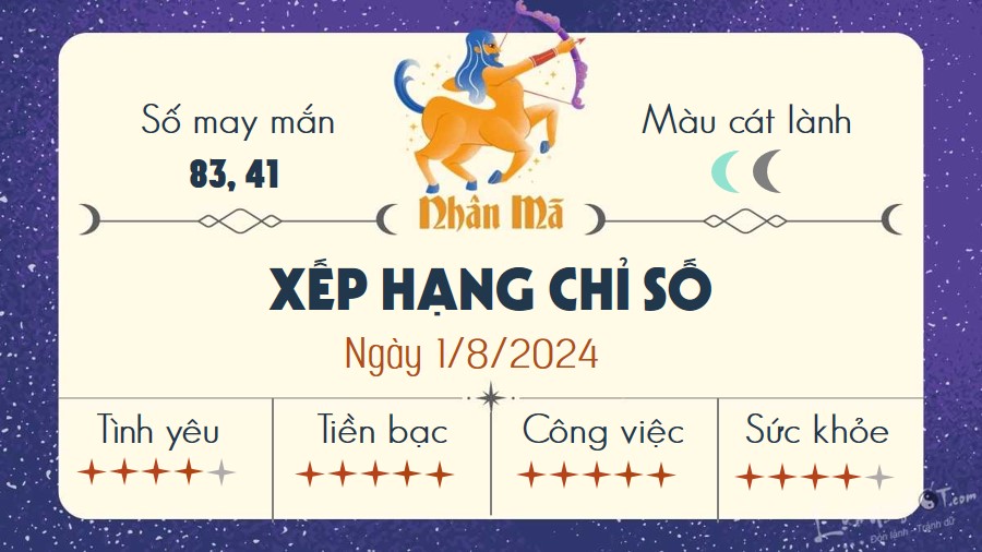 Tu vi hang ngay 1/8/2024 - Nhan Ma