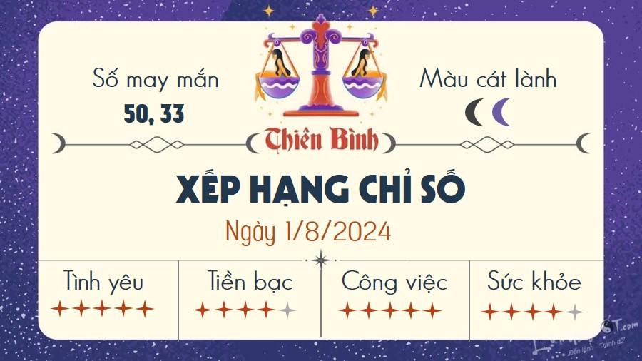 Tu vi hang ngay 1/8/2024 - Thien Binh