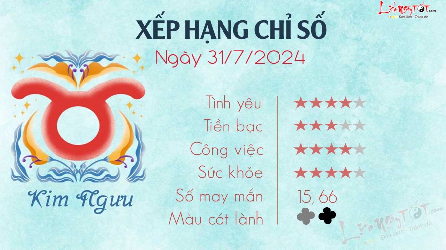 Tu vi ngay 31/7/2024 - Kim Nguu