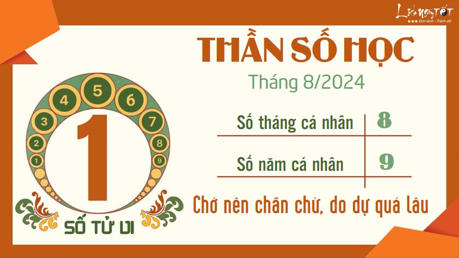 Boi Than so hoc thang 8/2024 - So 1