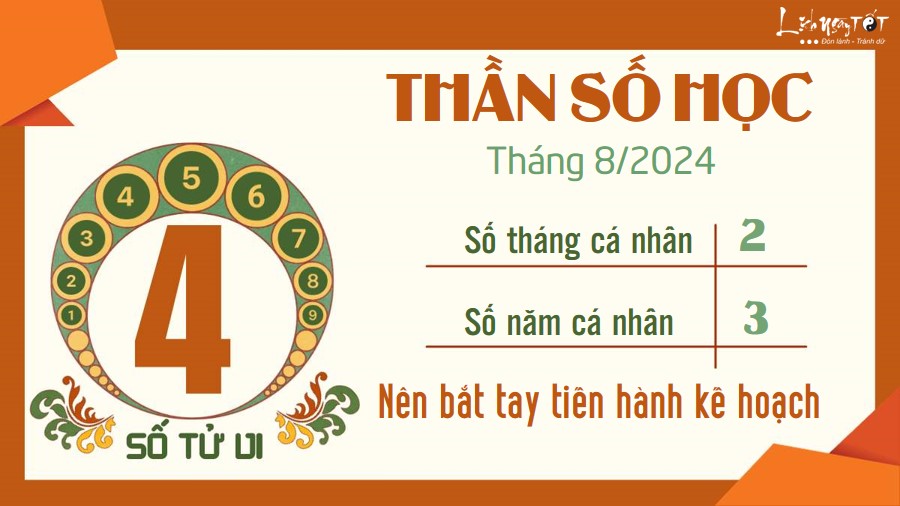 Boi Than so hoc thang 8/2024 - So 4