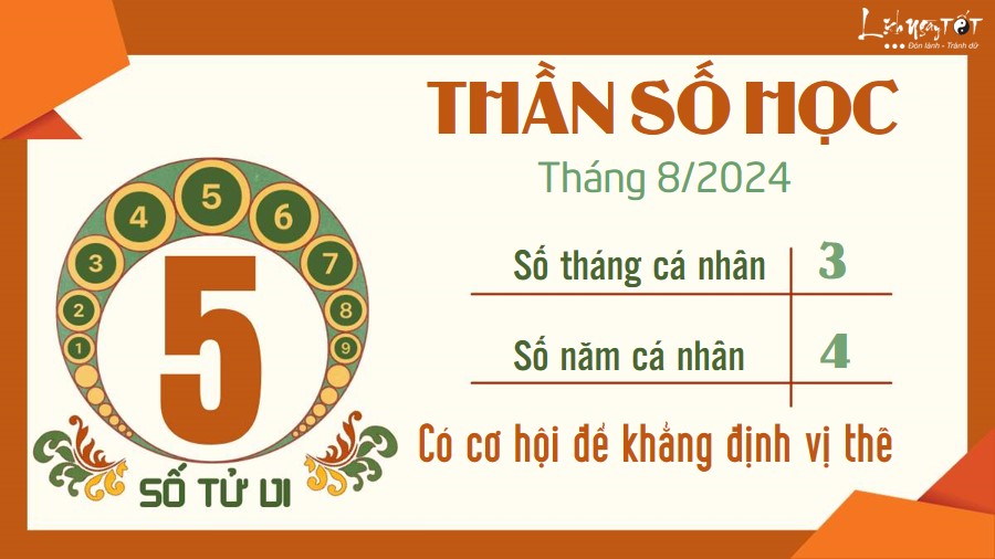 Boi Than so hoc thang 8/2024 - So 5