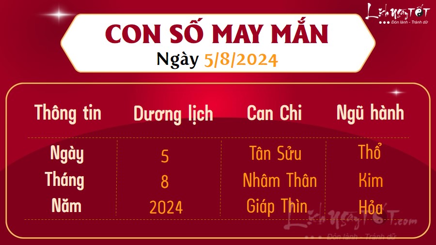 Con so may man hom nay 5/8/2024