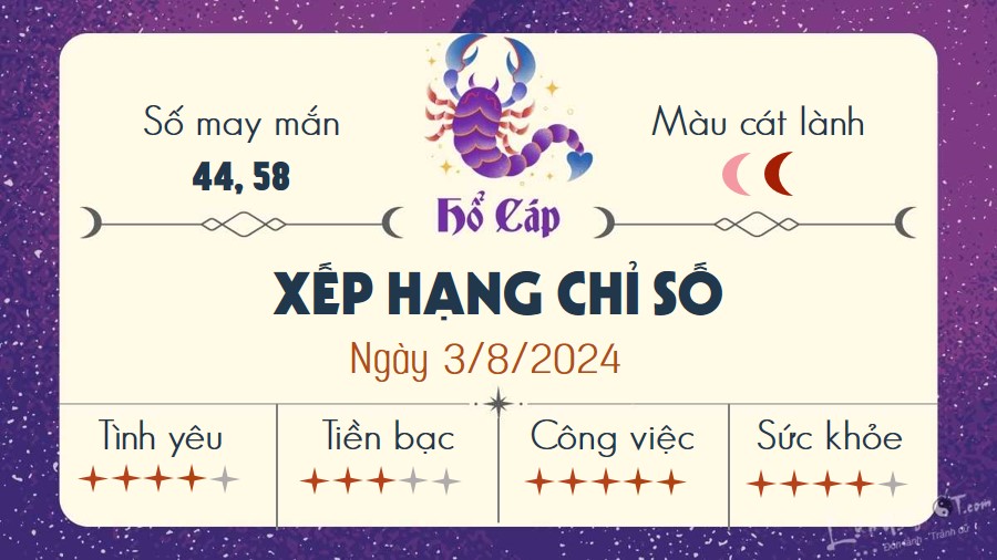 Tu vi hang ngay 3/8/2024 - Ho Cap